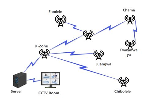 Physical Network Diagram Complete Guide Edrawmax The Best Porn