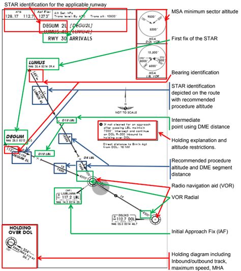 Star Chart Explanation Ivao Documentation Library