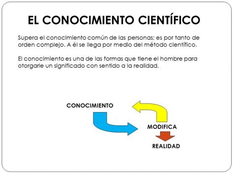 Conocimiento Cient Fico Filos Fico Y Teol Gicodiferencias Y