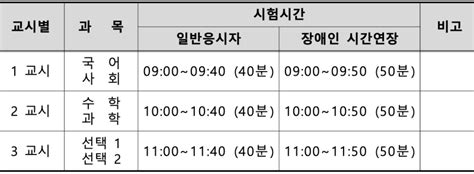 경기도교육청 2024년도 제1회 초졸·중졸·고졸 검정고시 시행···시험시간표