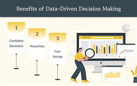 Data Driven Decision Making For Business Success