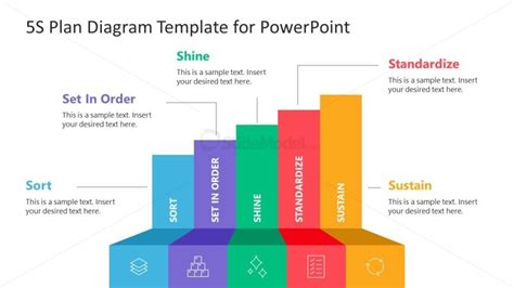 5S Plan Diagram PowerPoint Template SlideModel