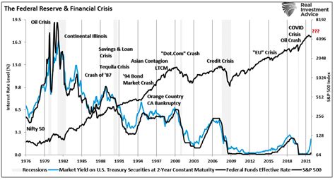 Bull Market In Bonds Set To Return With A Vengeance Seeking Alpha