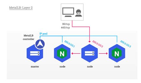 K S Diagram