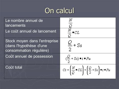 Gestion des stocks Formule de Wilson Objectif Déterminer la quantité