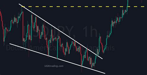 Figures Chartistes Qu Est Ce Que C Est Comment Les Trader