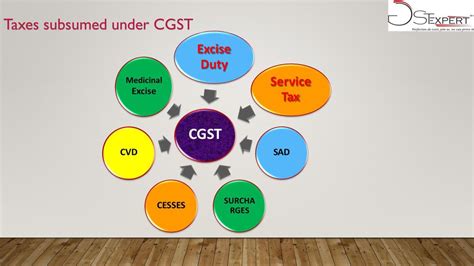 Gst Goods And Service Tax By Top Gst Experts Ppt Download