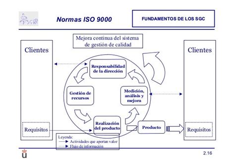 Figura No 1 Estructura De La Norma Iso 90012015 Con Relacion Al Ciclo Images