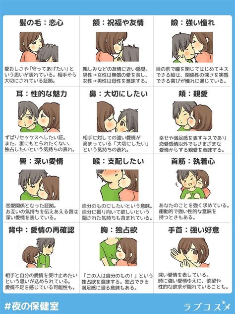 キスの場所別の意味って？キスに込められた心理を解説！【ラブコスメ】 Kiss Mark Marks Comics