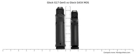 Glock G17 Gen5 Vs Glock G43X MOS Size Comparison Handgun Hero