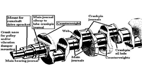 motorcycle crankshaft diagram | Img Estefana