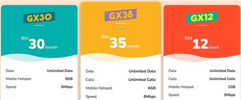 Malaysia SIM Cards: Detailed Guide 2024