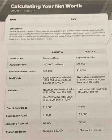 How To Calculate Your Net Worth