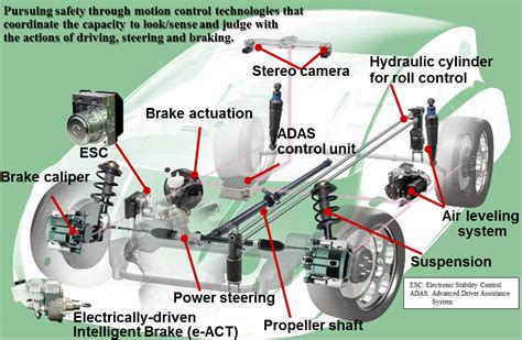 Drive Control Systems Hitachi Automotive Systems Americas Inc