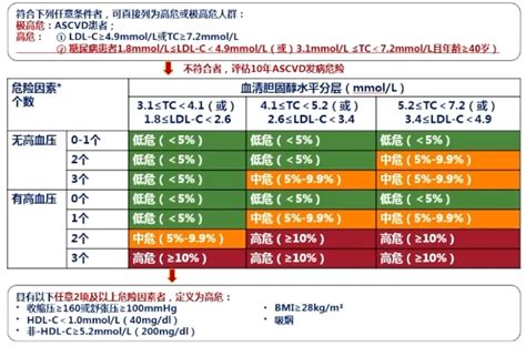 国家十四五血脂异常重点攻关项目介绍与展望李建平教授 医谱