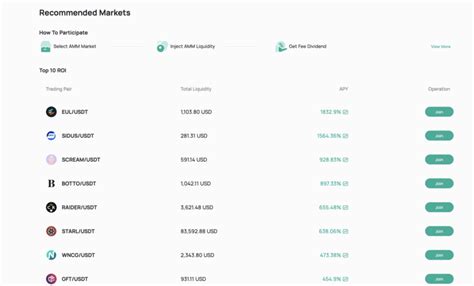 Recensione Di CoinEx 2025 Guida Completa Del Exchange Di Criptovalute