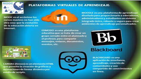 Infografia Plataformas Virtuales Hot Sex Picture