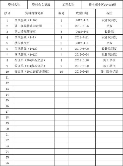 资料目录和资料发文记录表格word文档在线阅读与下载免费文档