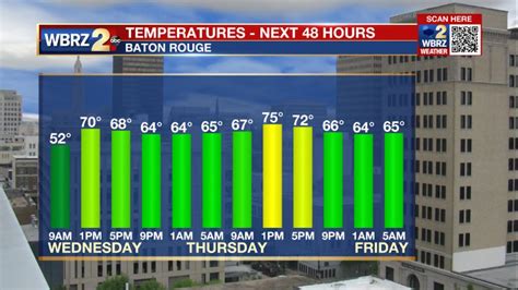 Wednesday Am Forecast Feeling The Warm Up Today And The Hot Temperatures Are Not Going Anywhere