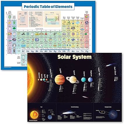 Palace Learning Laminated Solar System Poster Periodic Table Of