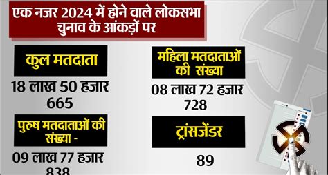 Loksabha Election 2024 यूपी की पहली लोकसभा सीट सहारनपुर के राजनीतिक