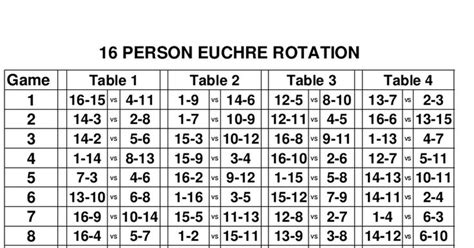 Euchre Rotation Charts For People