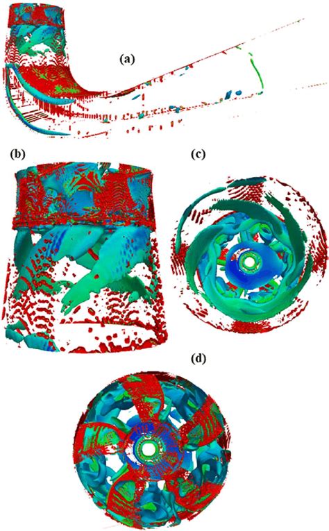 Iso Surfaces Of Q Criterion Colored By Vorticity At A Constant