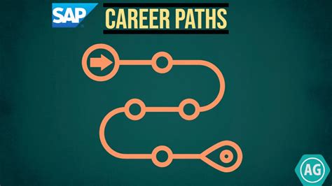 Sap Career Paths Career Progress Youtube