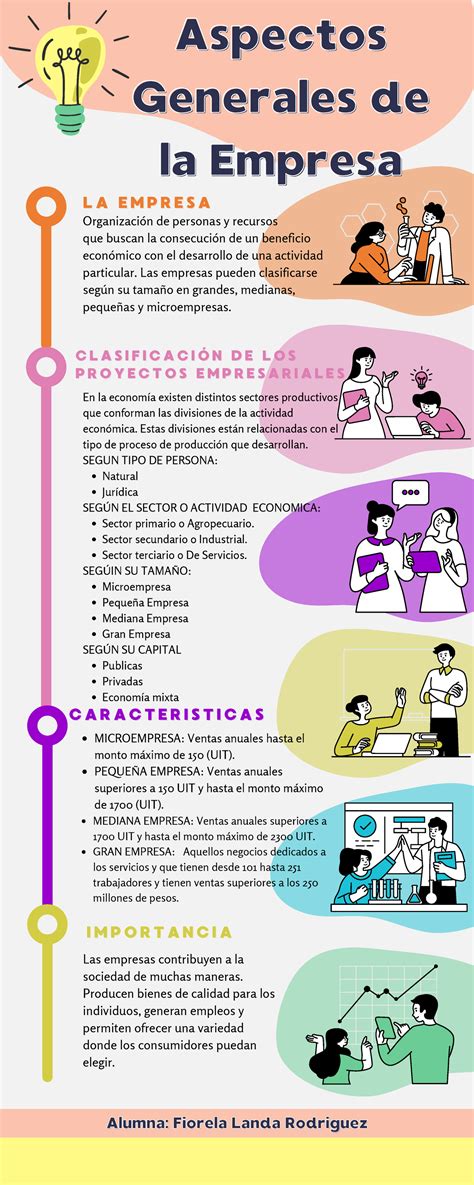 Infografia Aspectos Generales De La Empresa Aspectosaspectos