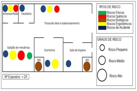 Aprender Sobre Imagem Modelo De Invent Rio De Risco Br