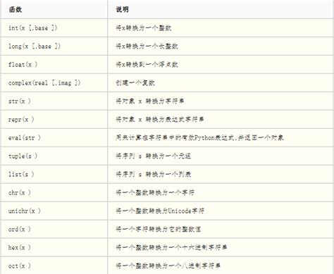 Python的基本数据类型有哪些 编程语言 亿速云