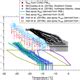 Acp Relations Long Term Chemical Characterization Of Tropical And