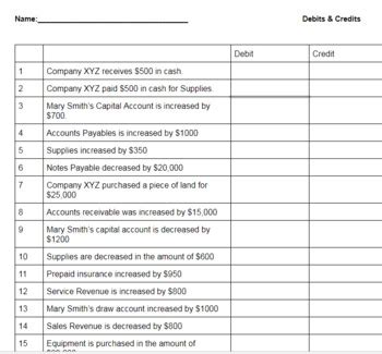 Accounting Business Debit Or Credit Worksheets Set Of 7 Activities W