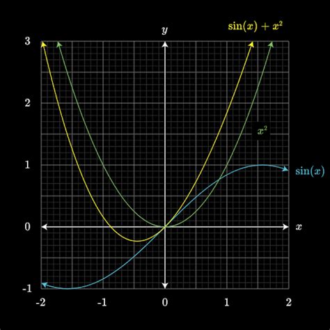 mastering  chain rule  differentiation examples calculus