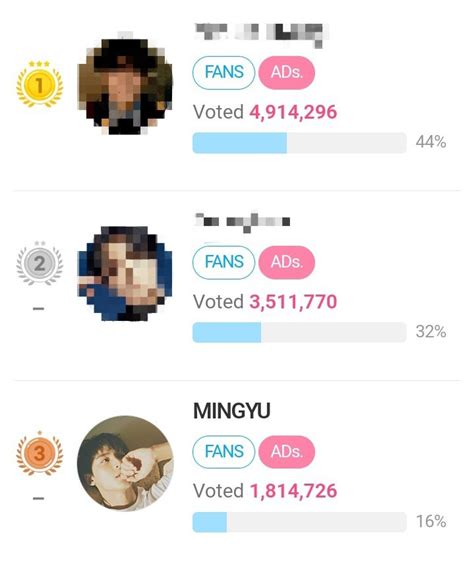 Kim Mingyu Global On Twitter FAN N STAR VOTE MINGYU Mingyu Won The