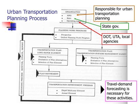 Ppt Lec Td Part Ch C H O Pp Urban