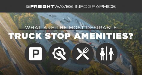 Freightwaves Infographics Desirable Truck Stop Amenities Freightwaves