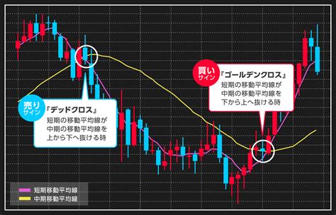 売り時買い時どんな時？ テクニカル分析学び時！｜fx｜ジャパンネット銀行