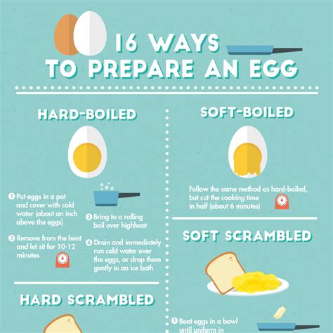 16 Ways to Prepare an Egg | Kulick's French Toast Recipes