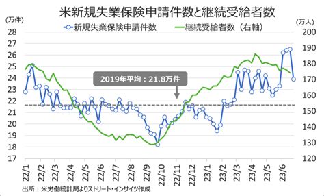 Weekly Report 73：「ドル円は上昇トレンド継続、米6月雇用統計次第で150円の方向か」 海外取引に携わるすべての企業の