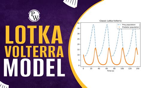 Lotka Volterra Model Of Predator-Prey Relationship