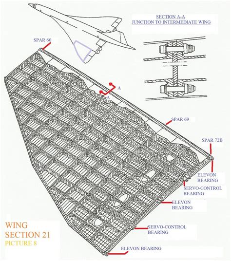 Concorde wing structure