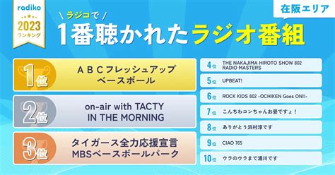 「2023年 ラジコで聴かれた番組ランキング」発表