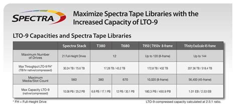 Spectra Logic Tfinity Exascale Tape Library With Lto Storagenewsletter