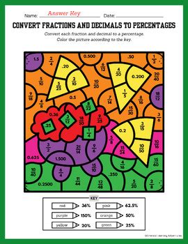 Fiesta Color By Code Math Fraction Decimal Percent Conversions