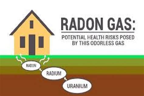 Radon Testing Illinois Illinois Radon Tests By Nrpp Pros