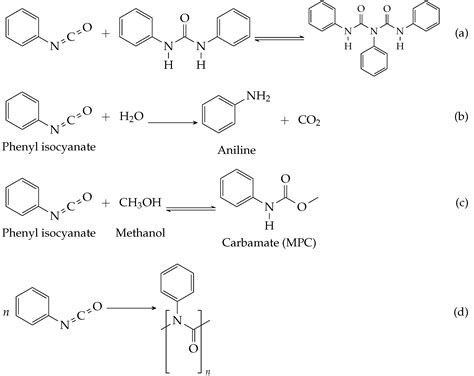 Polyurethane Recycling Thermal Decomposition Of 13 Diphenyl Urea To Isocyanates