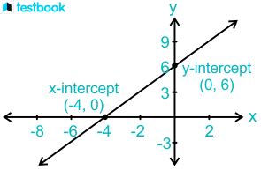 Intercept: Learn x & y intercept with Formulas & Solved Examples