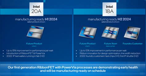 US Military to Recieve Intel's 18A Chips First | Semiconductor ...