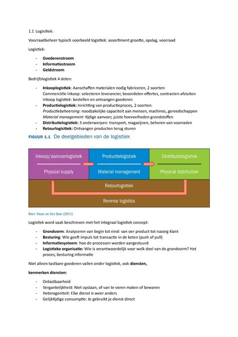 Logisitiek Samenvatting Logistiek Toets Inholland Logisitiek